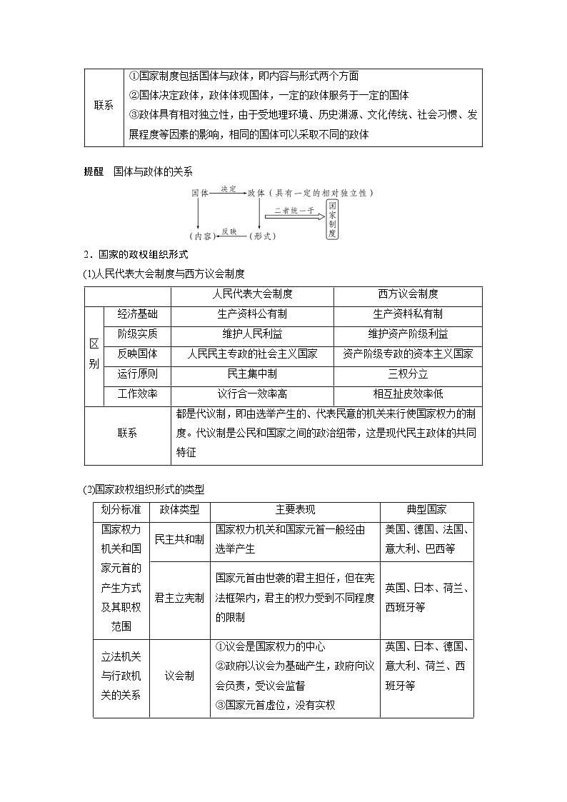 新高考政治一轮复习讲义选择性必修1第207课课时1国体与政体（原卷版）第3页