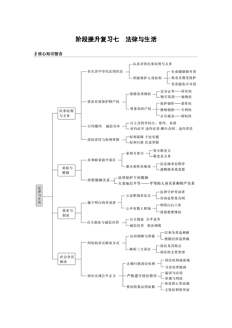 新高考政治一轮复习讲义选择性必修2阶段提升复习7法律与生活（教师版）第1页