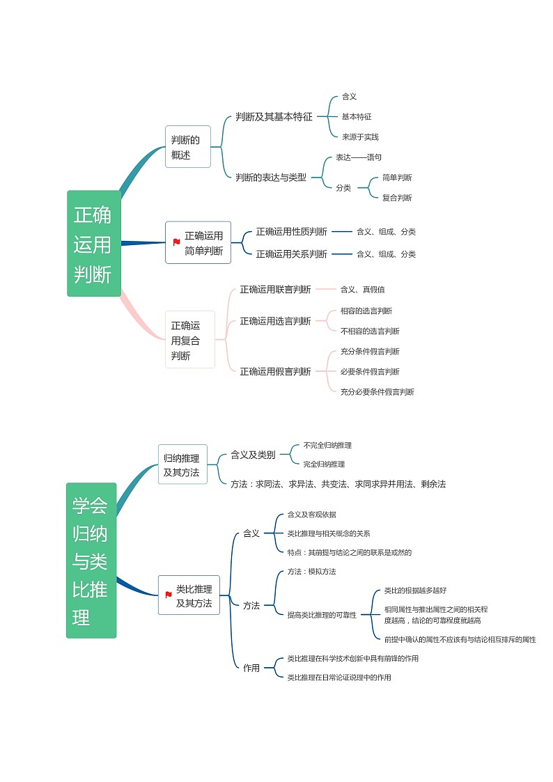 新高考政治二轮复习高频考点练习专题10  推理篇 判断与推理（讲义）（原卷版）第2页