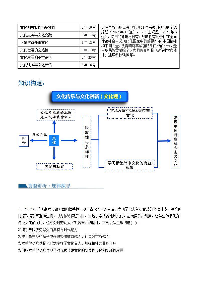 新高考政治二轮复习讲与练专题10 文化传承与文化创新（讲义）（原卷版）第3页