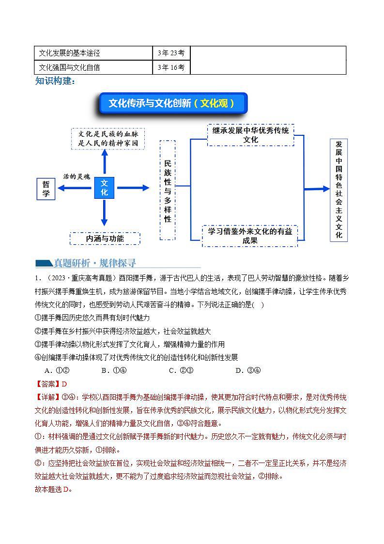 新高考政治二轮复习讲与练专题10 文化传承与文化创新（讲义）（解析版）第3页