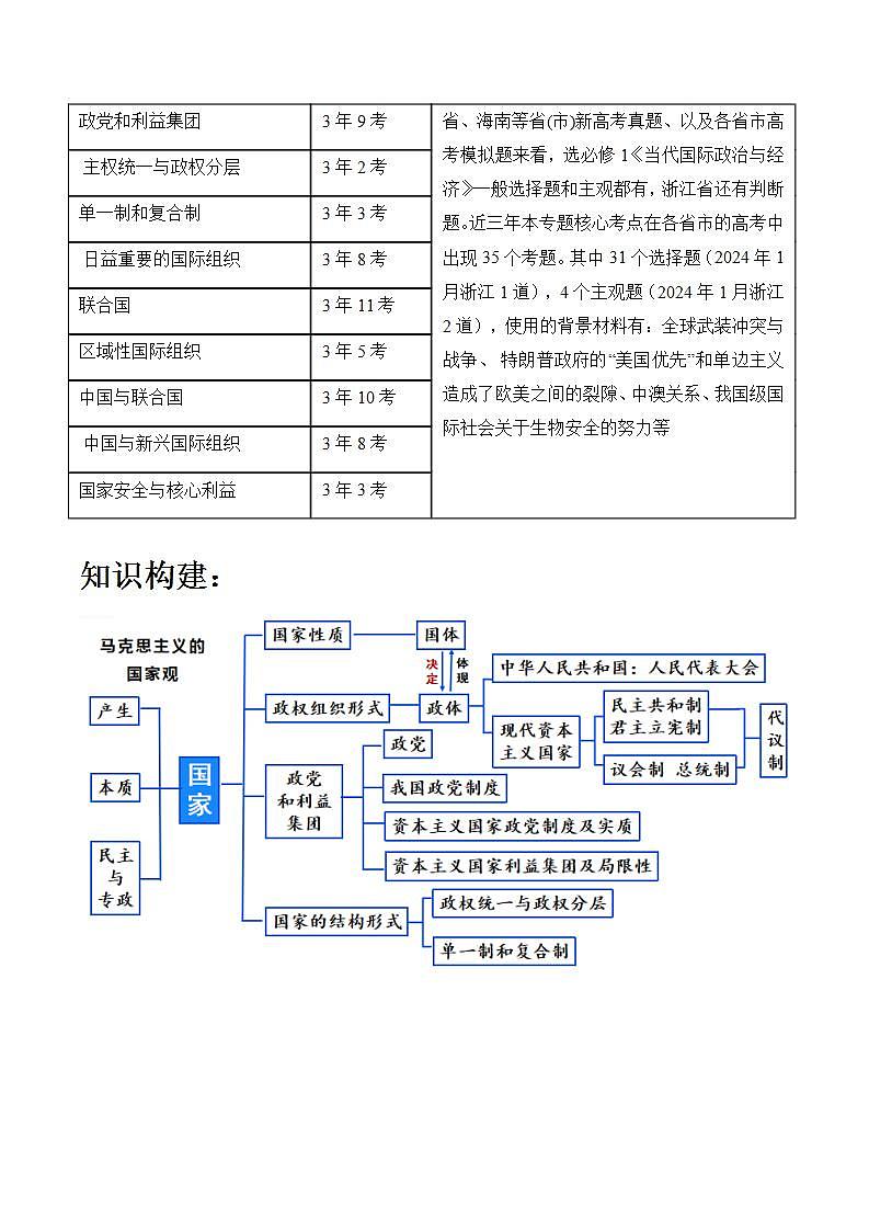 新高考政治二轮复习讲与练专题11 国家与国际组织（讲义）（原卷版）第3页