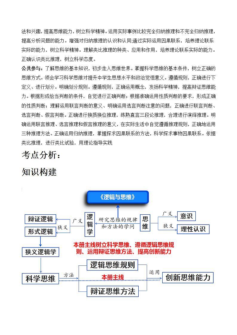 新高考政治二轮复习讲与练专题15 科学思维与逻辑思维（讲义）（教师版）第3页