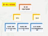 2.1始终坚持以人民为中心(课件＋视频）-2024年春高一政治下学期（统编版必修3）