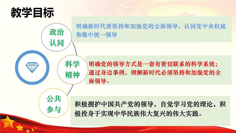 3.1 坚持党的领导(课件＋视频）-2024年春高一政治下学期（统编版必修3）02