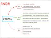 3.1 坚持党的领导(课件＋视频）-2024年春高一政治下学期（统编版必修3）
