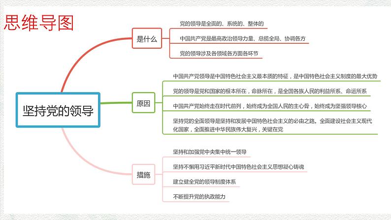 3.1 坚持党的领导(课件＋视频）-2024年春高一政治下学期（统编版必修3）03