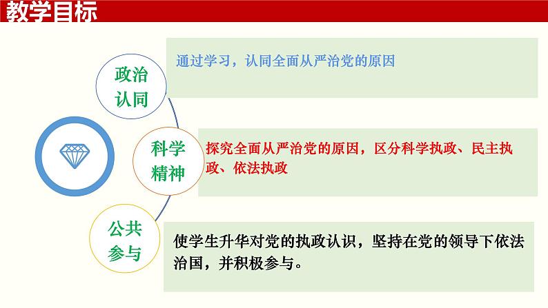 3.2巩固党的执政地位(课件＋视频）-2024年春高一政治下学期（统编版必修3）02