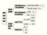 3.2巩固党的执政地位(课件＋视频）-2024年春高一政治下学期（统编版必修3）