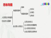 4.1人民民主专政的本质：人民当家作主(课件＋视频）-2024年春高一政治下学期（统编版必修3）