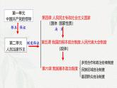 4.2坚持人民民主专政(课件＋视频）2024年春高一政治下学期（统编版必修3）