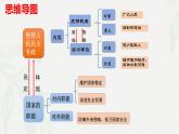 4.2坚持人民民主专政(课件＋视频）2024年春高一政治下学期（统编版必修3）