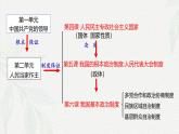 5.1人民代表大会：国的国家权力机关(课件＋视频）-2024年高一政治下学期（统编版必修3）