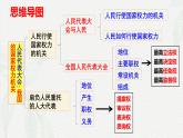 5.1人民代表大会：国的国家权力机关(课件＋视频）-2024年高一政治下学期（统编版必修3）