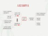 5.2人民代表大会制度：我国的根本政治制度(课件＋视频）-2024年春高一政治下学期（统编版必修3）