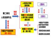 6.1中国共产党领导的多党合作和政治协商制度(课件＋视频）-2024年春高一政治下学期（统编版必修3）
