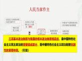 6.1中国共产党领导的多党合作和政治协商制度(课件＋视频）-2024年春高一政治下学期（统编版必修3）