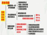 6.2民族区域自治制度(课件＋视频）-2024年春高一政治下学期（统编版必修3）