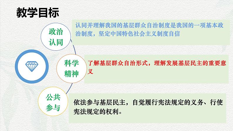 6.3 基层群众自治制度(课件＋视频)第2页