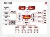 8.1法治国家(课件＋视频）-2024年春高一政治下学期（统编版必修3）