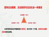8.1法治国家(课件＋视频）-2024年春高一政治下学期（统编版必修3）
