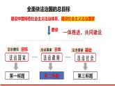 8.3法治社会(课件＋视频）-2024年高一政治下学期（统编版必修3）