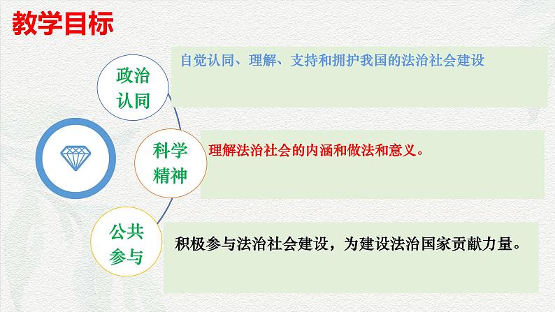 8.3法治社会(课件＋视频）-2024年高一政治下学期（统编版必修3）03