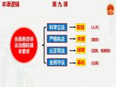 9.1科学立法(课件＋视频）-2024年高一政治下学期（统编版必修3