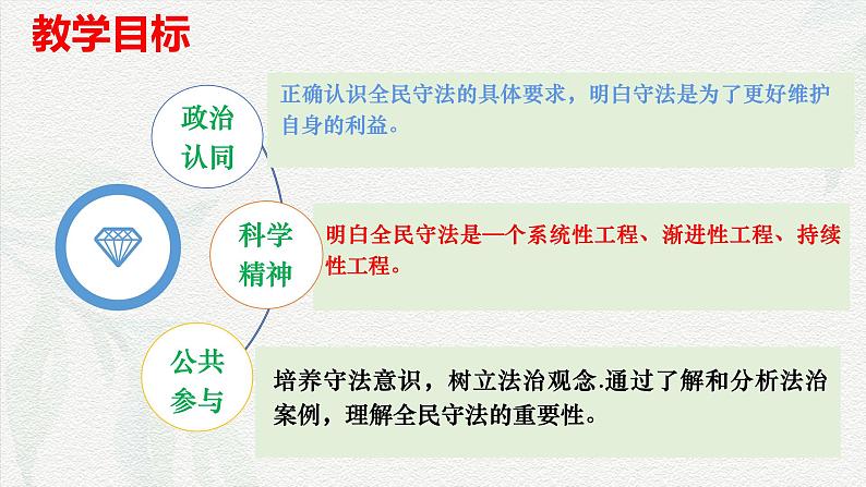 9.4全民守法(课件＋视频）-2024年高一政治下学期（统编版必修3）03