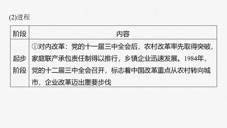 新高考政治一轮复习讲义课件 第3课 只有中国特色社会主义才能发展中国（含解析）第8页