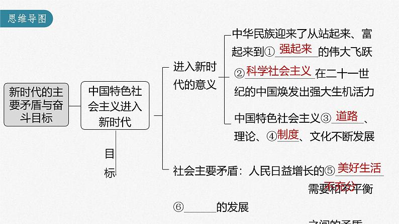 新高考政治一轮复习讲义课件 第4课 第1课时　新时代的主要矛盾与奋斗目标（含解析）03