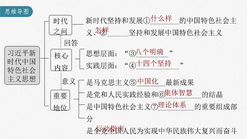 新高考政治一轮复习讲义课件 第4课 第2课时　习近平新时代中国特色社会主义思想（含解析）03