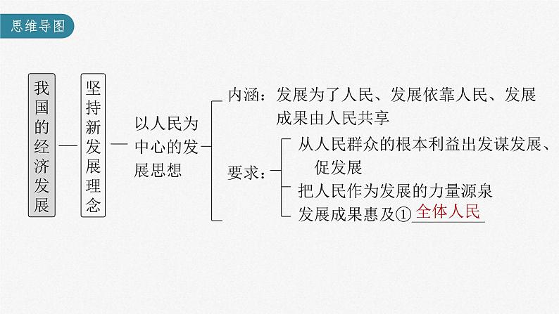 新高考政治一轮复习讲义课件 第7课 我国的经济发展（含解析）第3页