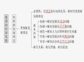 新高考政治一轮复习讲义课件 第7课 我国的经济发展（含解析）