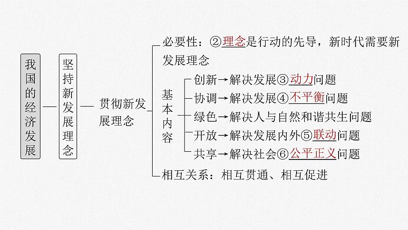 新高考政治一轮复习讲义课件 第7课 我国的经济发展（含解析）第4页