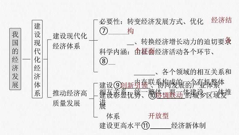 新高考政治一轮复习讲义课件 第7课 我国的经济发展（含解析）第5页