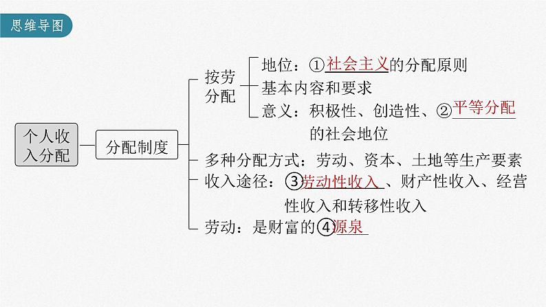 新高考政治一轮复习讲义课件 第8课 第1课时　我国的个人收入分配（含解析）03