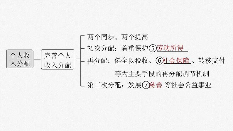 新高考政治一轮复习讲义课件 第8课 第1课时　我国的个人收入分配（含解析）04