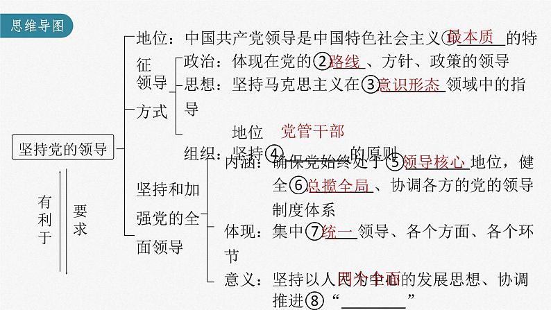 新高考政治一轮复习讲义课件 第11课 坚持和加强党的全面领导（含解析）03