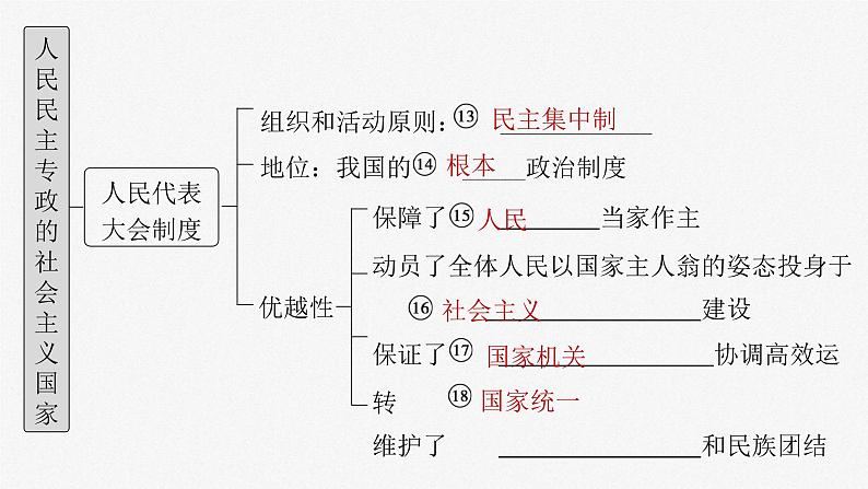 新高考政治一轮复习讲义课件 第13课 我国的根本政治制度（含解析）04