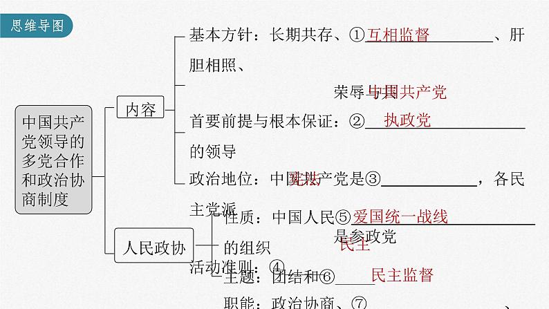 新高考政治一轮复习讲义课件 第14课 第1课时　中国共产党领导的多党合作和政治协商制度（含解析）03