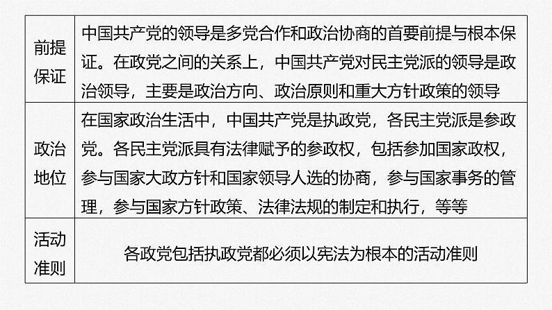 新高考政治一轮复习讲义课件 第14课 第1课时　中国共产党领导的多党合作和政治协商制度（含解析）08