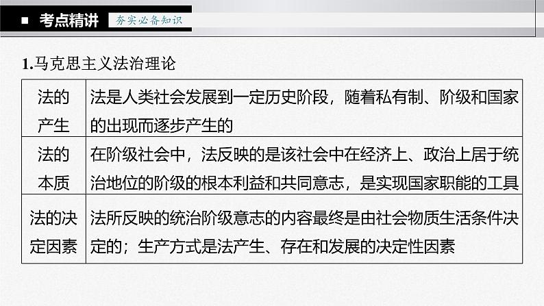 新高考政治一轮复习讲义课件 第15课 治国理政的基本方式（含解析）06