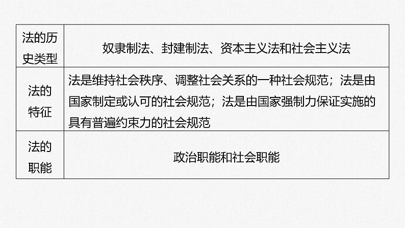 新高考政治一轮复习讲义课件 第15课 治国理政的基本方式（含解析）07