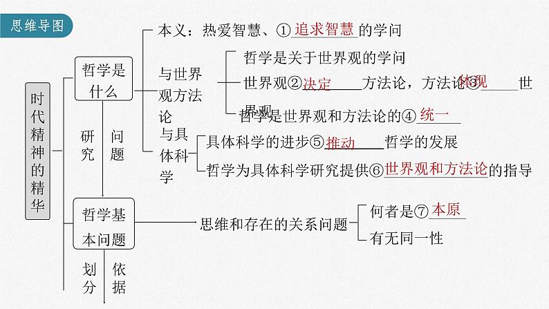 新高考政治一轮复习讲义课件 第18课 时代精神的精华（含解析）03