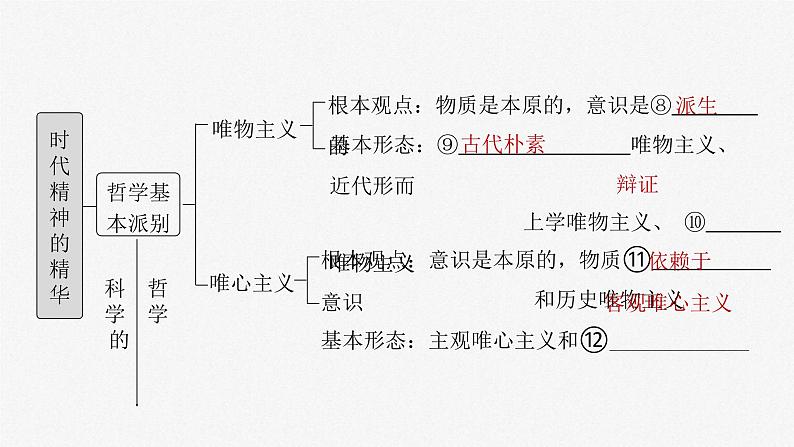 新高考政治一轮复习讲义课件 第18课 时代精神的精华（含解析）04