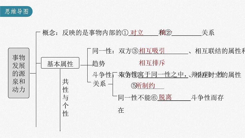 新高考政治一轮复习讲义课件 第20课 第3课时　矛盾是事物发展的源泉和动力（含解析）03