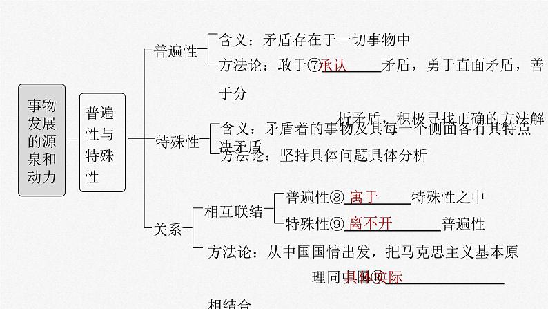 新高考政治一轮复习讲义课件 第20课 第3课时　矛盾是事物发展的源泉和动力（含解析）04