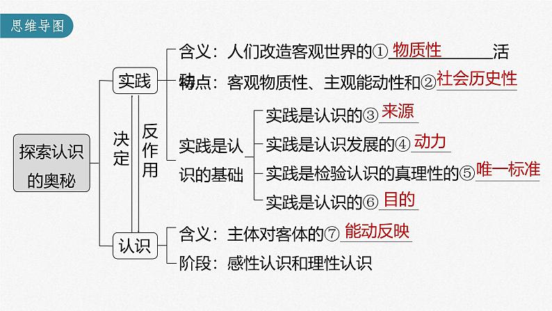 新高考政治一轮复习讲义课件 第21课 探索认识的奥秘（含解析）03