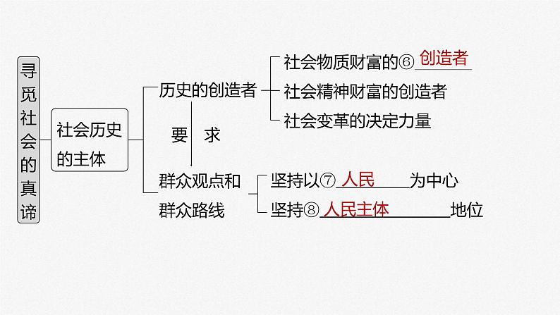 新高考政治一轮复习讲义课件 第22课 寻觅社会的真谛（含解析）第5页